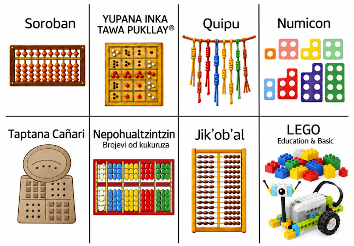 Alati za učenje matematike: Soroban, Yupana Inka Tawa Pukllay, Quipu, Numicon, Taptana Cañari, Nepohualtzintzin, Jik’ob’al i LEGO Education