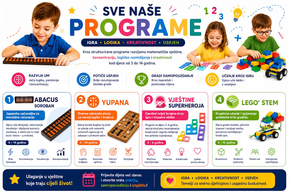 Abacus Soroban, Yupana, Vještine superheroja i LEGO STEM programi
