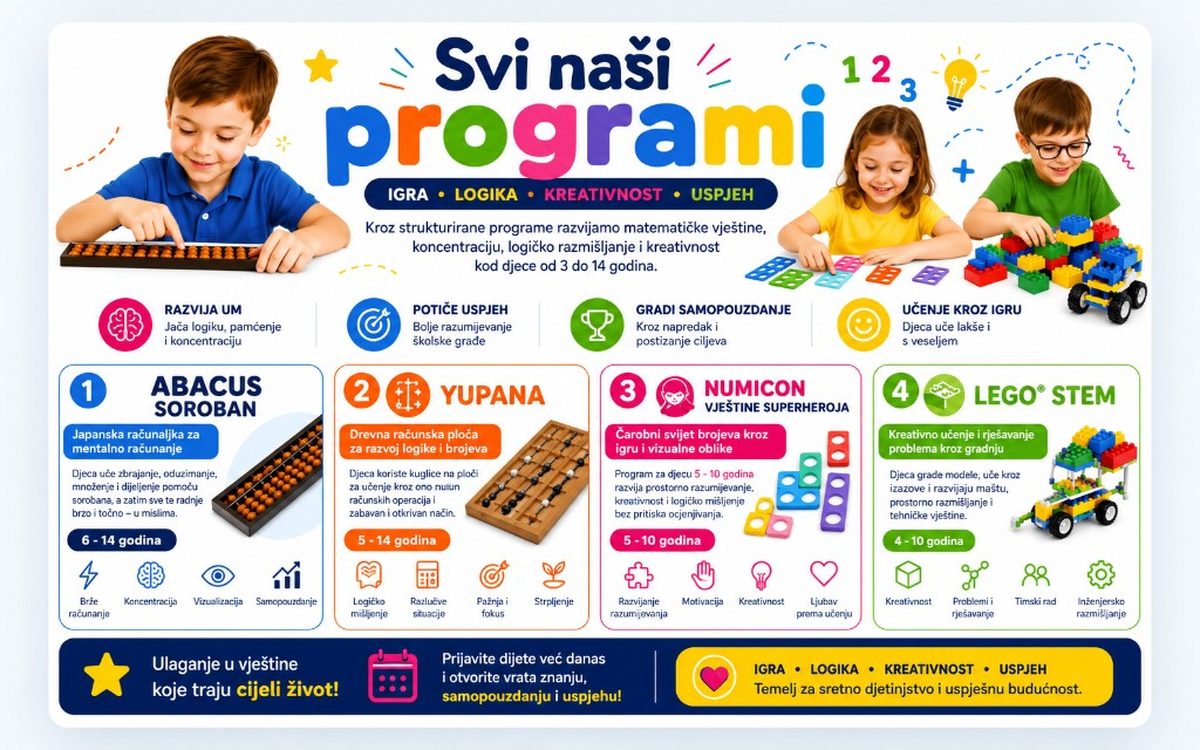 Svi naši programi: Abacus Soroban, Yupana, Numicon – Vještine Superheroja i LEGO STEM